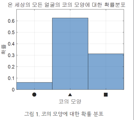 볼츠만 머신 1.png