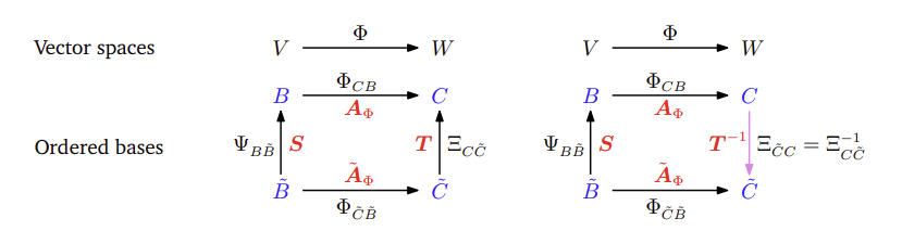 figure2.11.png