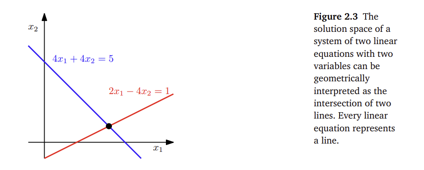 figure2.3.png