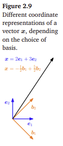 figure2.9.png