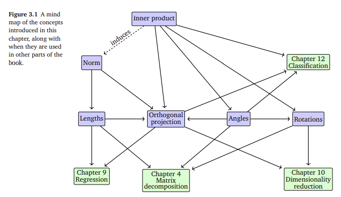 figure 3.1.png