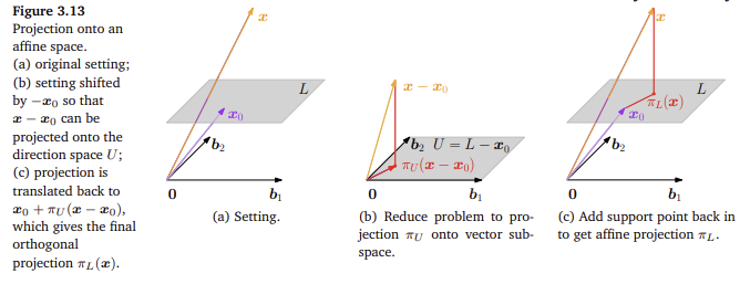 figure 3.13.png