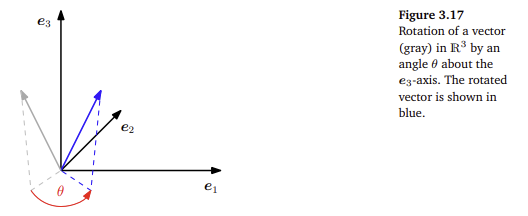 figure 3.17.png