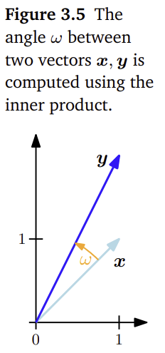 figure 3.5.png
