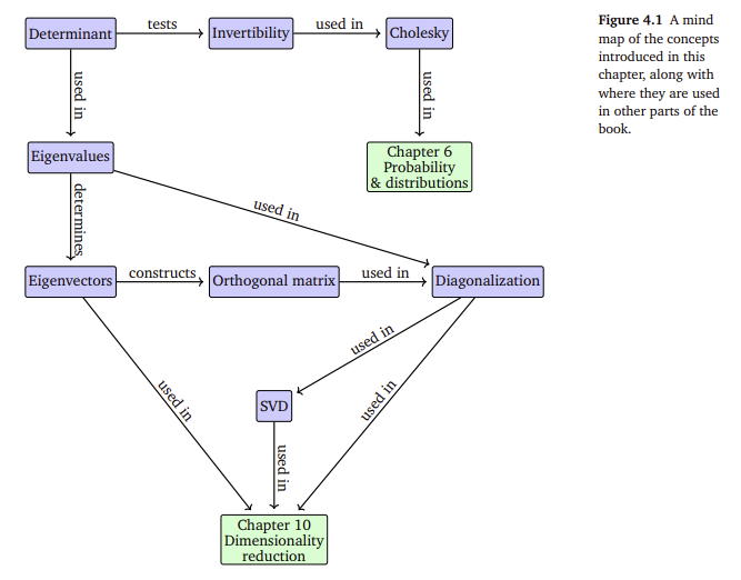 figure 4.1.png