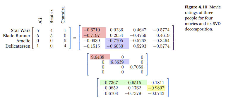 figure 4.10.png