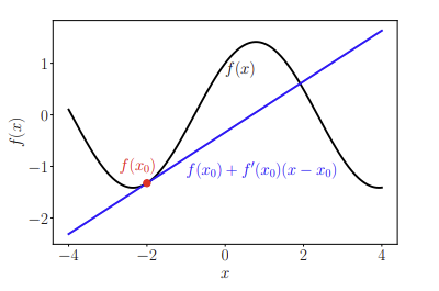 figure 5.12.png