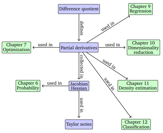 figure 5.2.png