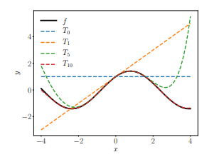 figure 5.4.png