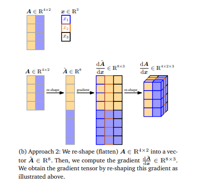 figure 5.7.2.png
