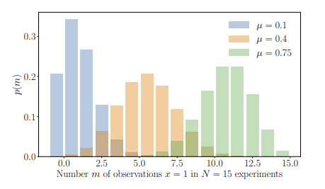 figure 6.10.png