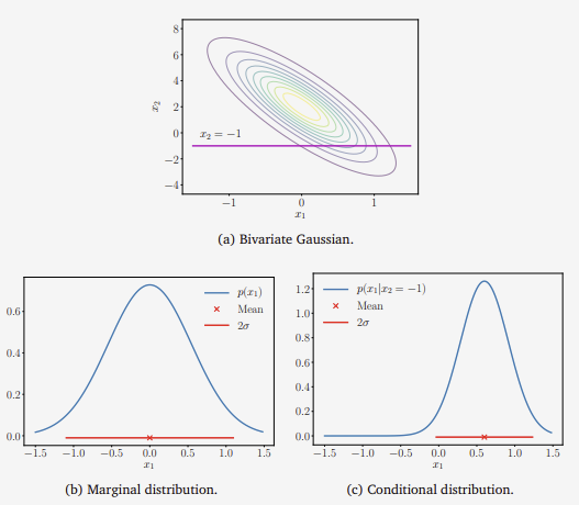 figure 6.9.png