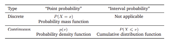 table 6.1.png