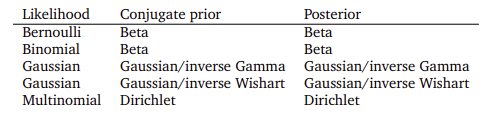 table 6.2.png