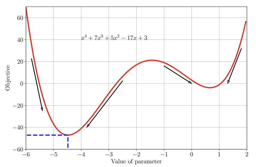 figure 7.2.png