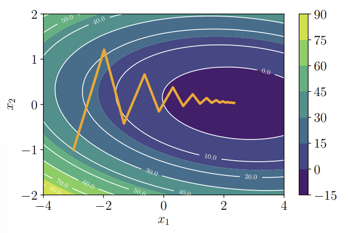 figure 7.3.png
