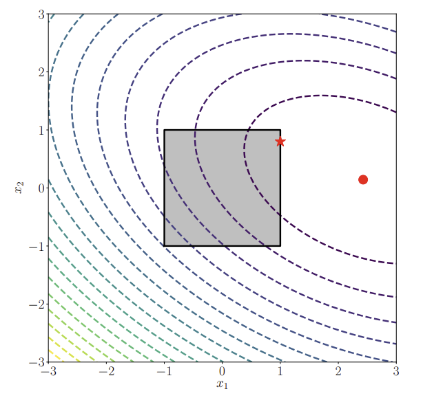 figure 7.4.png