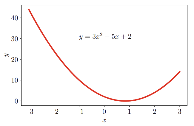 figure 7.7.png