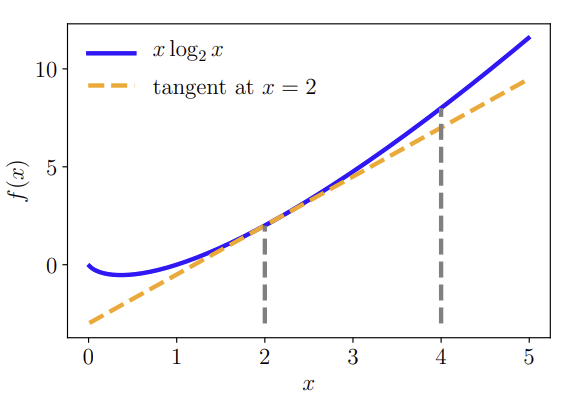 figure 7.8.png