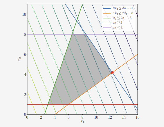 figure 7.9.png