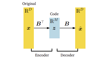 figure 10.16.png