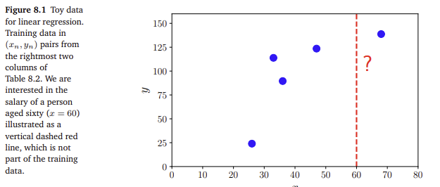 figure 8.1.png
