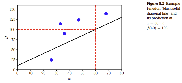 figure 8.2.png