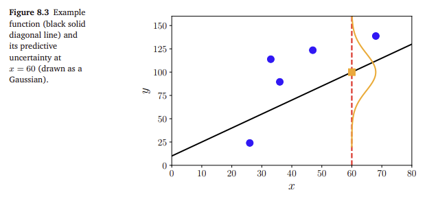 figure 8.3.png