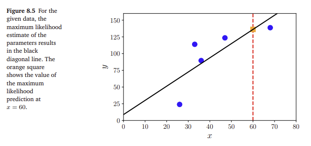 figure 8.5.png