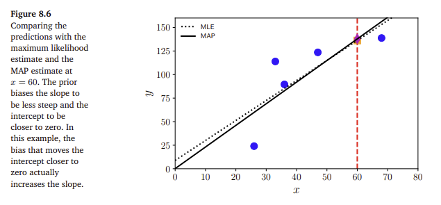 figure 8.6.png