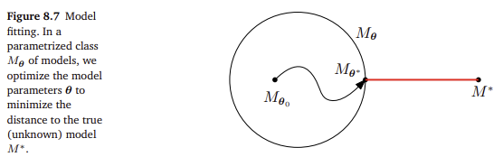 figure 8.7.png