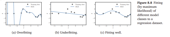 figure 8.8.png