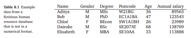 table 8.1.png