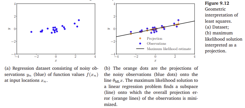 figure 9.12.png
