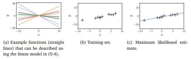 figure 9.2.png