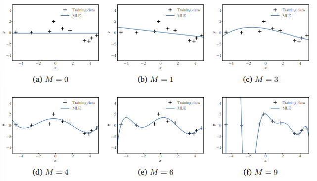 figure 9.5.png