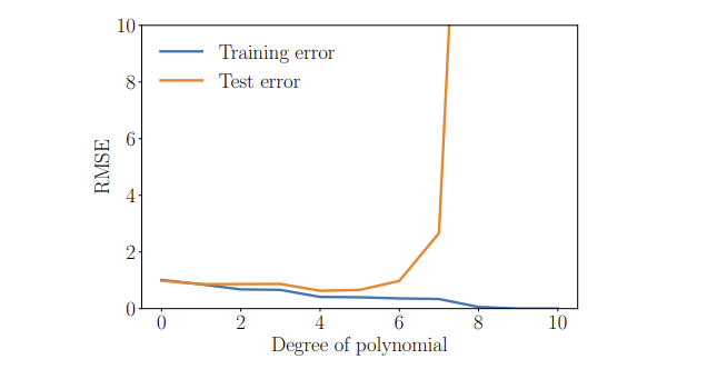 figure 9.6.png