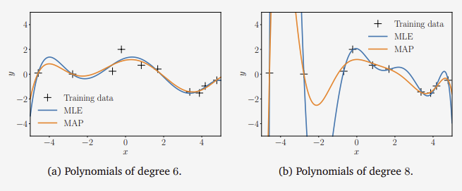 figure 9.7.png