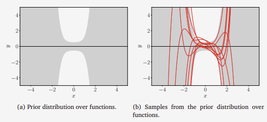 figure 9.9.png