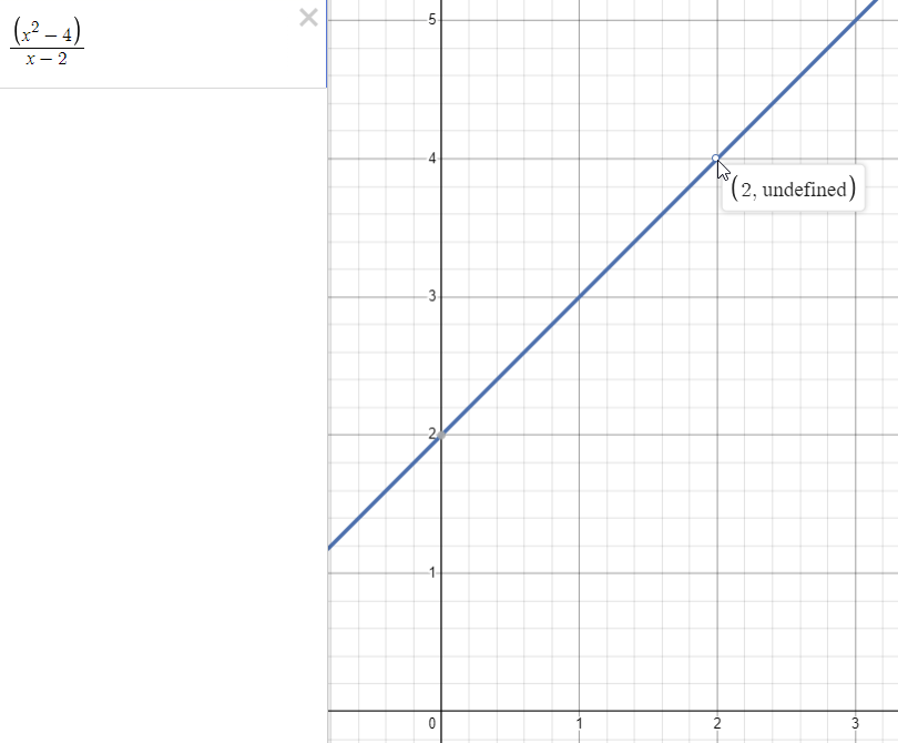극한이 존재하지만 연속함수가 아닌 경우.png