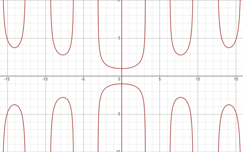(sin(x)y)square=x.png