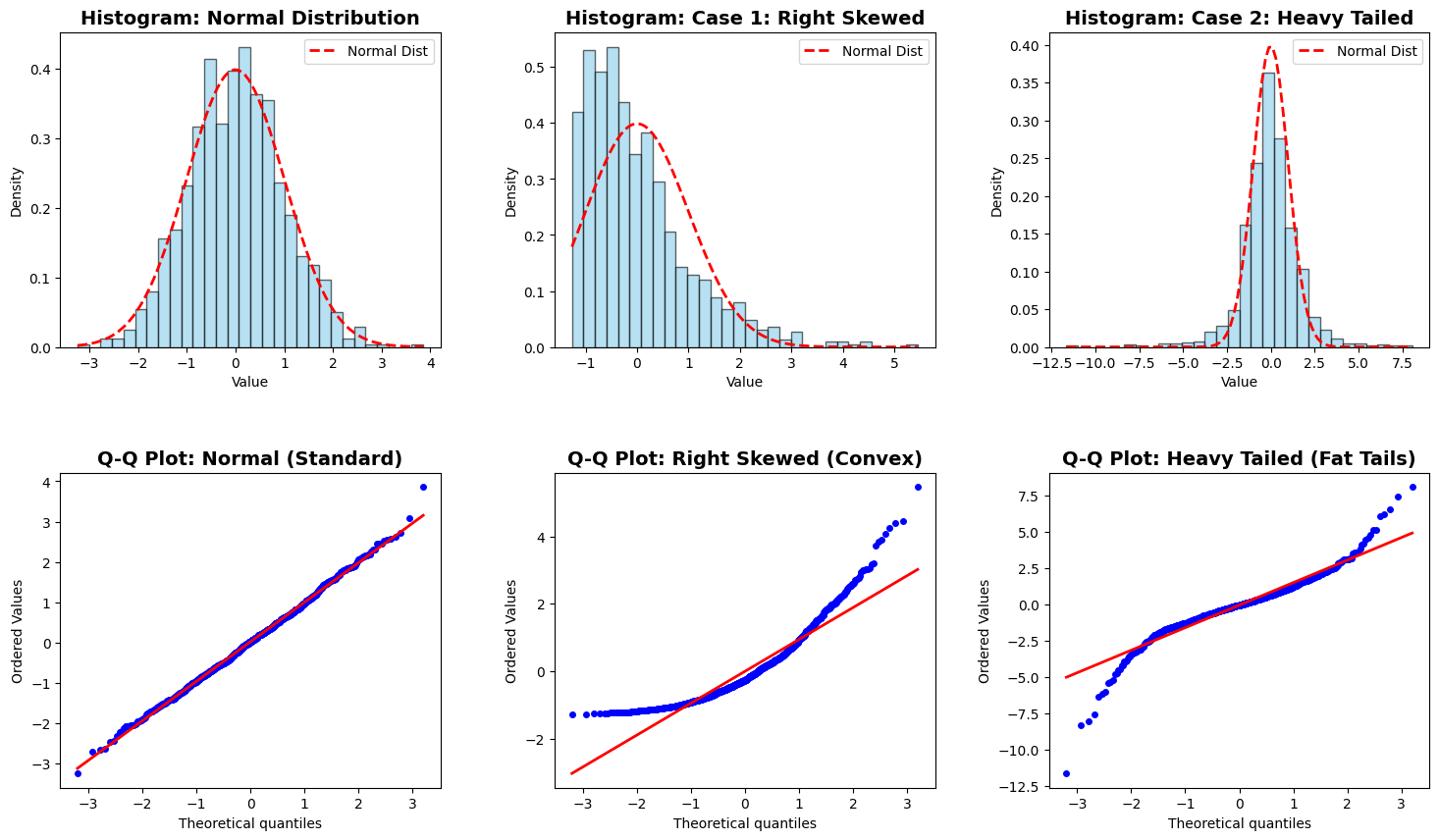 Q-Q plot.png
